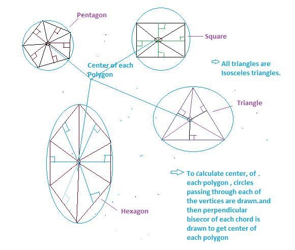 for which regular polygon can you not use special triangles to find the apothem? a-example-1