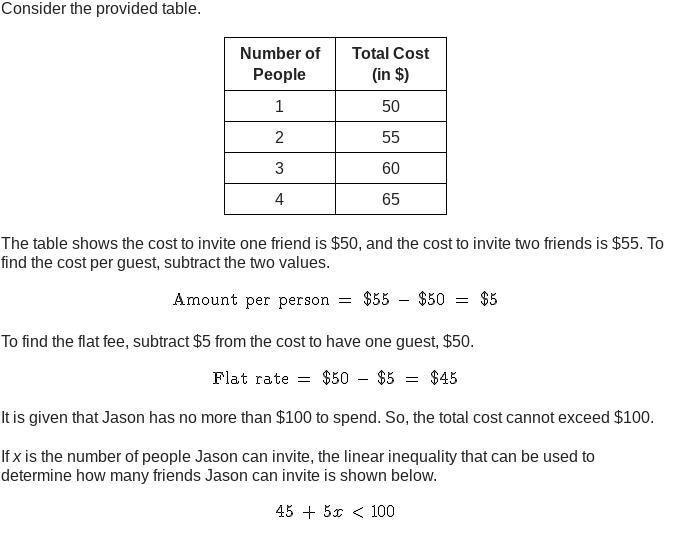 LINEAR INEQUALITIES ! Jason needs to rent a hall to host a party. A particular rental-example-1