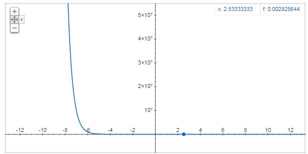 Which graph represents a reflection of f(x) = (10)x across the y-axis?-example-1