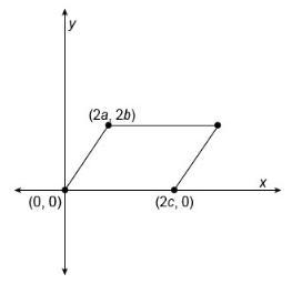 Vito is writing a coordinate proof involving a parallelogram. Knowing that the opposite-example-1