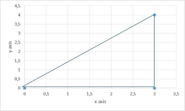 Given the point (3, 4), which of the following shows that sinxcscx = 1? (3/4)(4/3) = 1? (3/5)(5/3) = 1? (4/5)(5/4) = 1? which-example-1