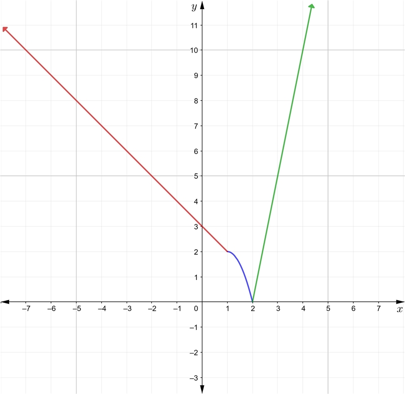 Do not use your calculator for Parts 1 through 4. Let f be the function defined as-example-1