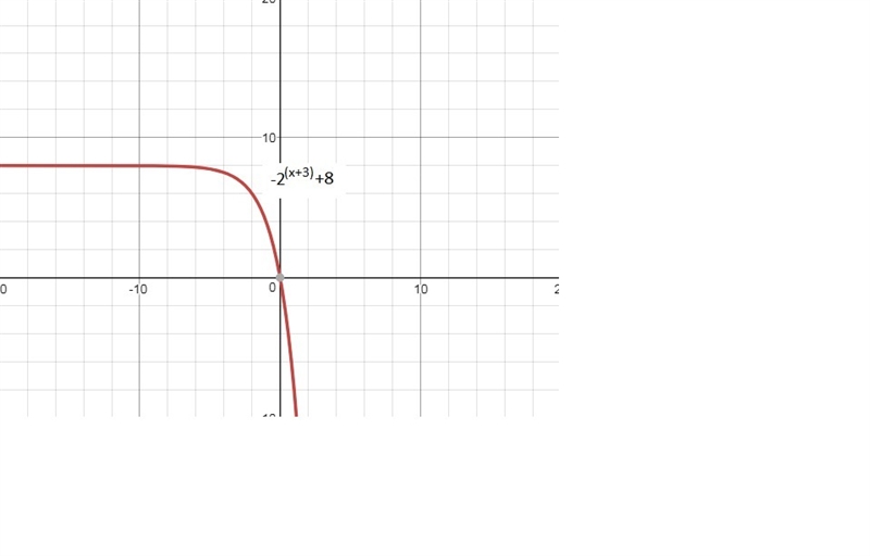 The graph shows f(x) and its transformation g(x) . Which equation correctly models-example-1