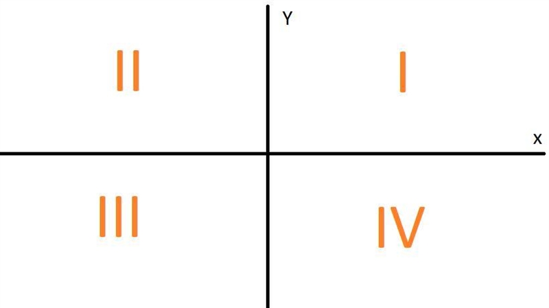 Which points lie in Quadrant III? Choose all answers that are correct. A (–8, –2) B-example-1