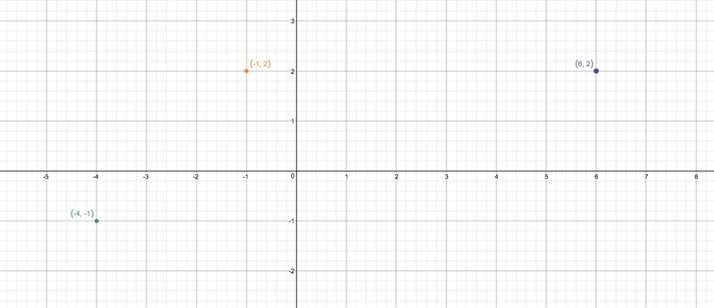 Quadrilateral JKLM has vertices J(-4,-1), K(-1,2), L(6,2). For what coordinates of-example-1