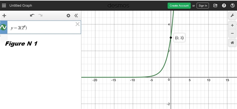 Which function has a range of y < 3? A. y=3(2)^x B. y=2(3)^x C. y=-(2)^x+3 D. y-example-1