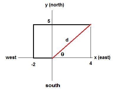 A girl delivering newspapers travels 2 blocks west, 5 blocks north, and then 6 blocks-example-1