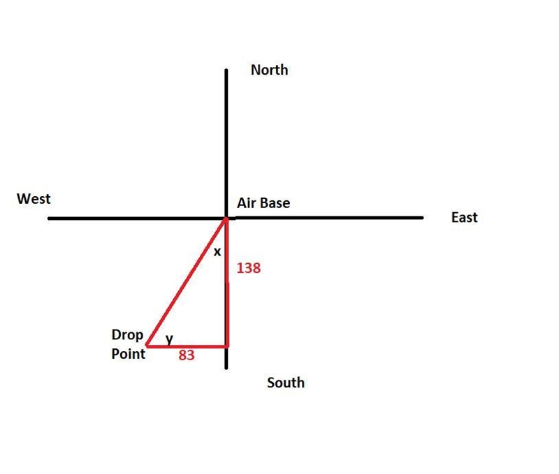 An aeroplane flies 138 km in a southerly direction from a military air base to a drop-example-1