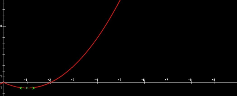 Can someone pls help me with proving that (f)x^2-2|x| is increasing over [1;infinity-example-1