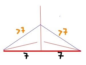 The isosceles triangle has a base that measures 14 units. The value of y, the length-example-2