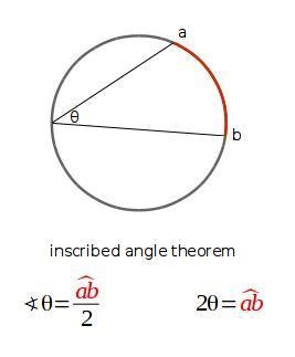 Kite DCFE is inscribed in circle A shown below: If the measure of arc DEF is 266°, what-example-1