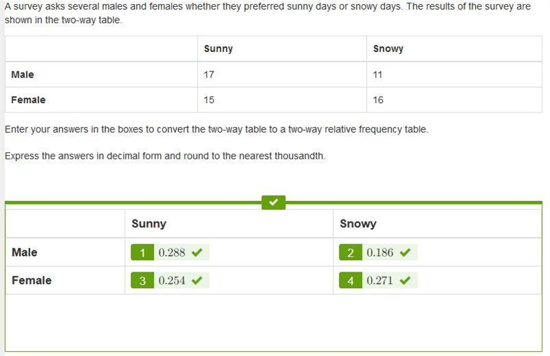 A survey asks several males and females whether they preferred sunny days or snowy-example-4