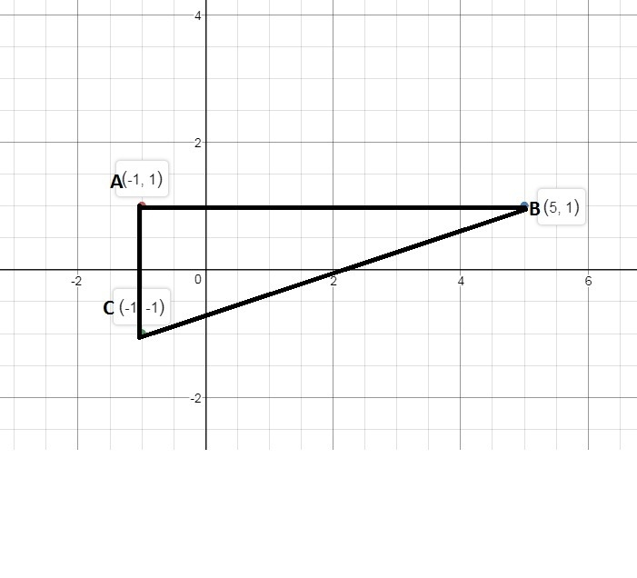 What are the coordinates of the circumcenter of a triangle with vertices A(−1,1), B-example-1