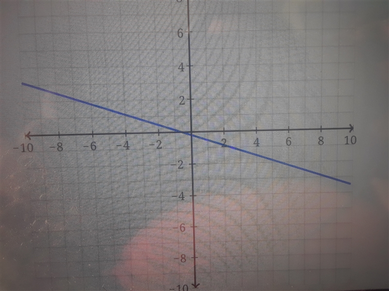 Can you help match the correct graph with this equation -0.2x-0.6y=0.12-example-1