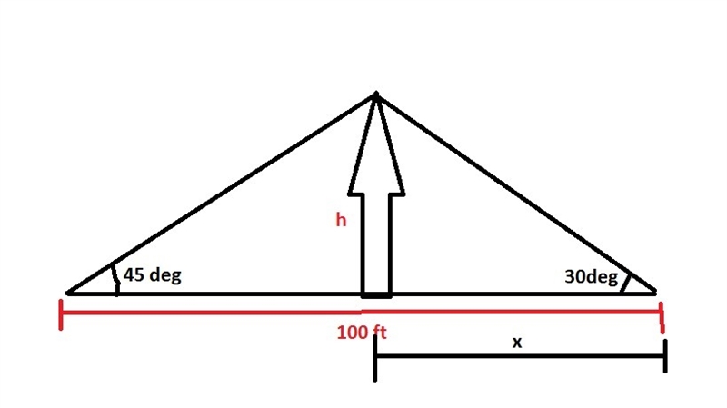 Two people are 100 feet apart on opposite sides of a tree. The angles of elevation-example-1