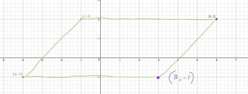 Quadrilateral JKLM has vertices J(-4,-1), K(-1,2), L(6,2). For what coordinates of-example-3