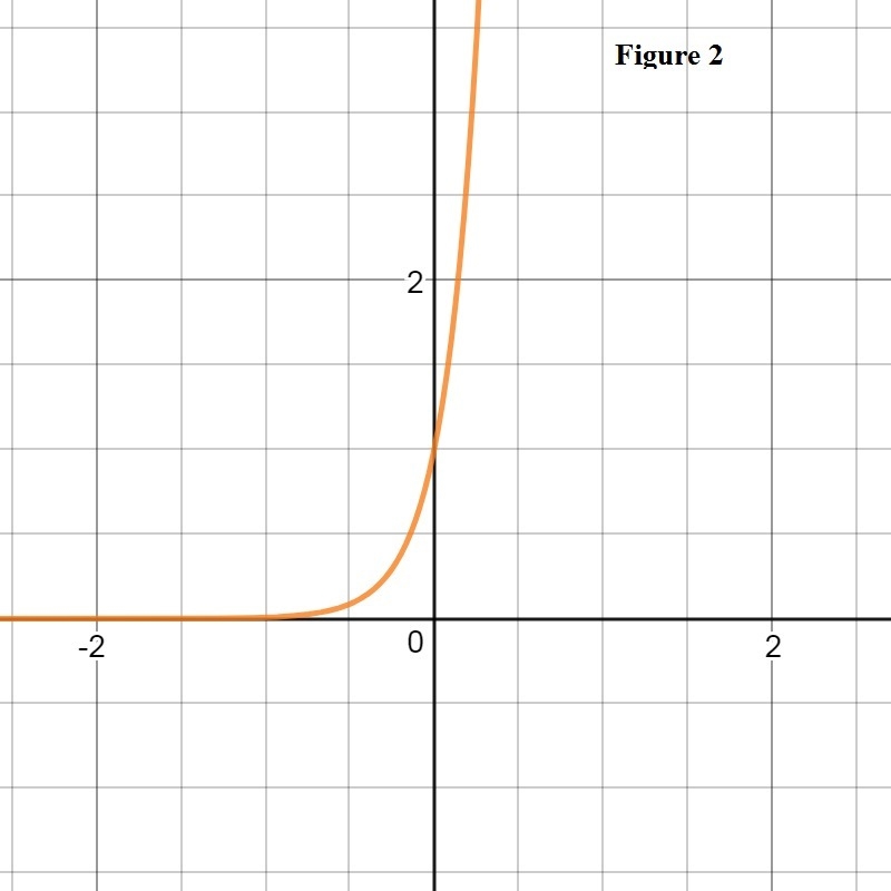 Does each function describe exponential growth or decay? Drag and drop the equations-example-2