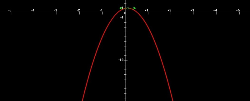 What is the vertex form of y=-5x+x+1-example-1