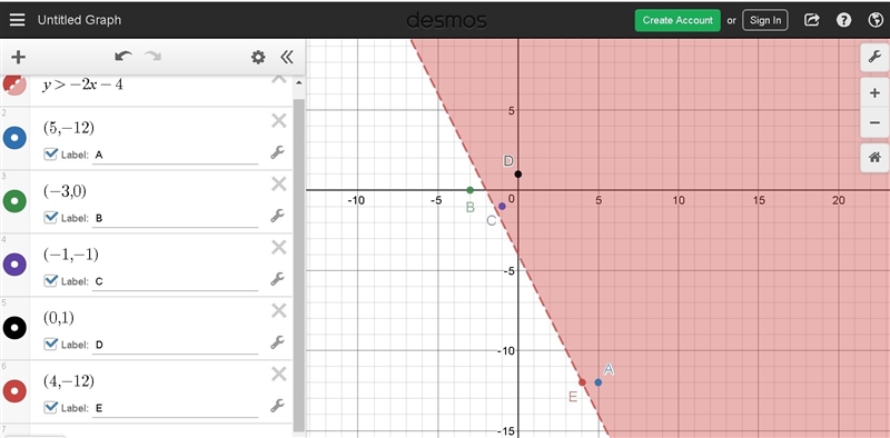 Which ordered pairs are solutions to the inequality 2x+y>−4? Select each correct-example-1