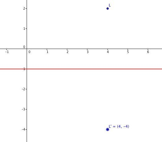 What are the coordinates of the image of point L(4, 2) after a reflection over the-example-1