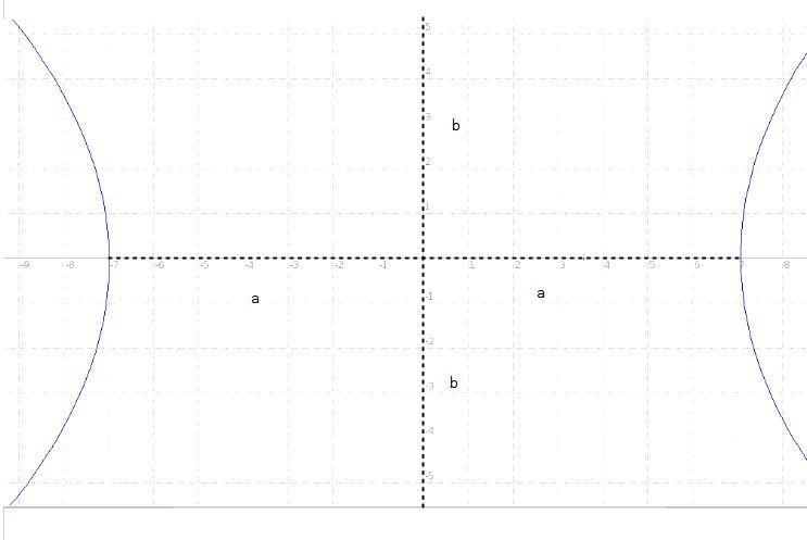 Write an equation for the hyperbola with vertices (-7,0) and (7,0), conjugate axis-example-1