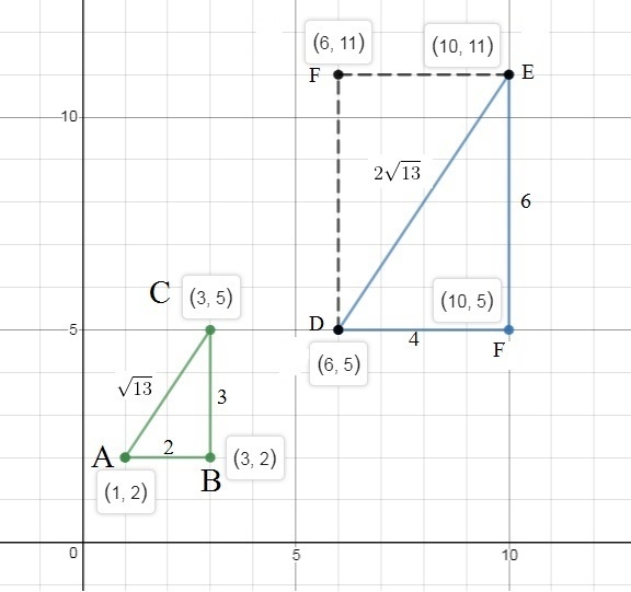 Coordinates A (1, 2), B (3, 2) and C (3, 5) are connected to form ΔABC. If ΔDFE is-example-1