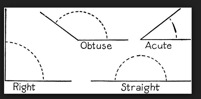 Which term best describes the angle below? A is wrong. the correct answer is D. Acute-example-1