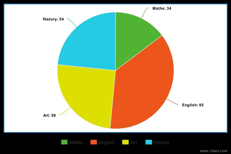 In a local school 34 students are enrolled in a math class, 85 are enrolled in an-example-1