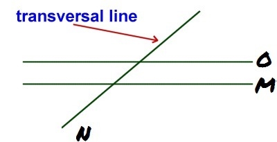 Sketch plane M intersecting plane N. Then sketch plane 0 so that it instersects plane-example-1