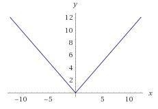 The range of f(x) = |-x| is _____. y < 0 , y > 0 , y ≤ 0 , y ≥ 0-example-1