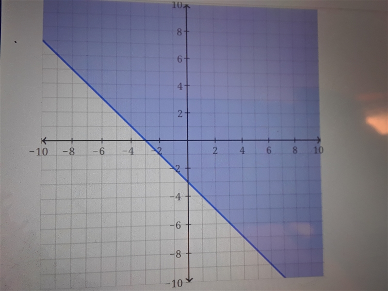 Which is the graph of the linear inequality y ≥ −x − 3?-example-1