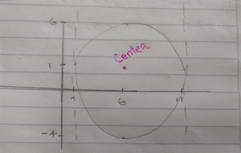 Which point lies on a circle with a radius of 5 units and center at P(6, 1)?-example-1