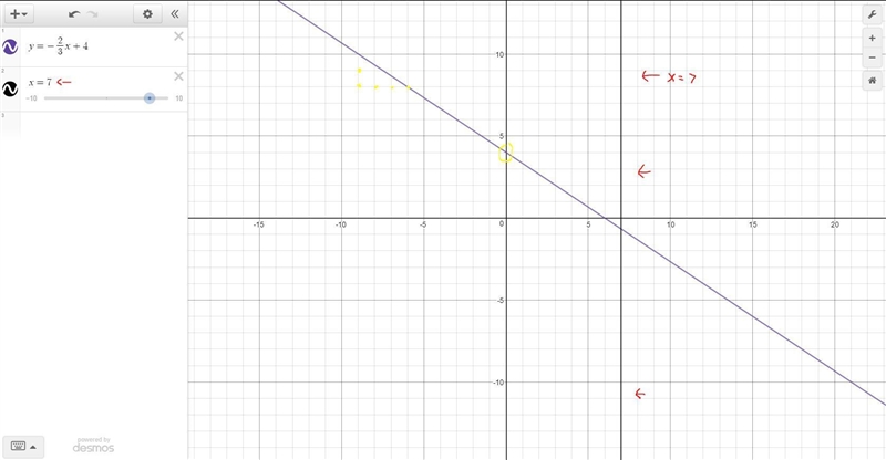 How would I graph these equations? a. 2x + 3y = 12 b. x = 7-example-1