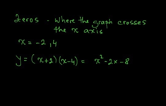 What are the zeros of this function and what is factorization of the polynominal?-example-1