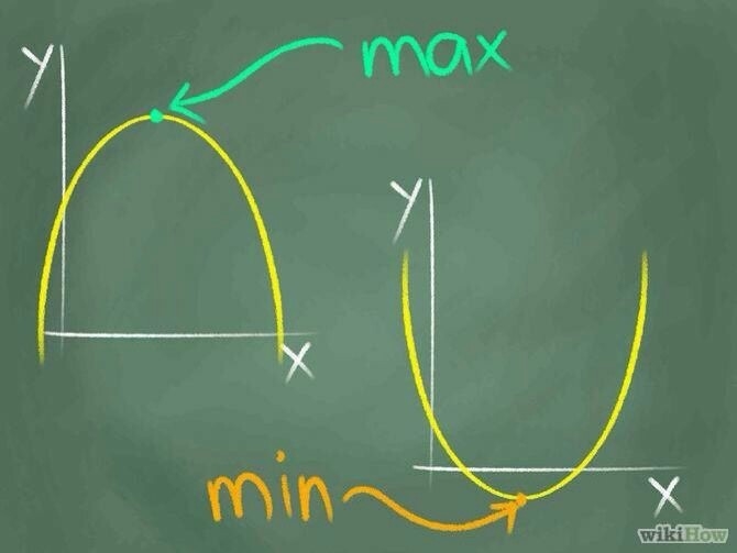 How to find the vertex of a parabola given a quadratic equation?-example-1