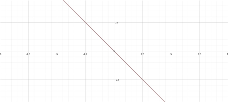 The set of points A (3, 0), B(-2, 10), C(0, 5) are collinear. True False-example-1