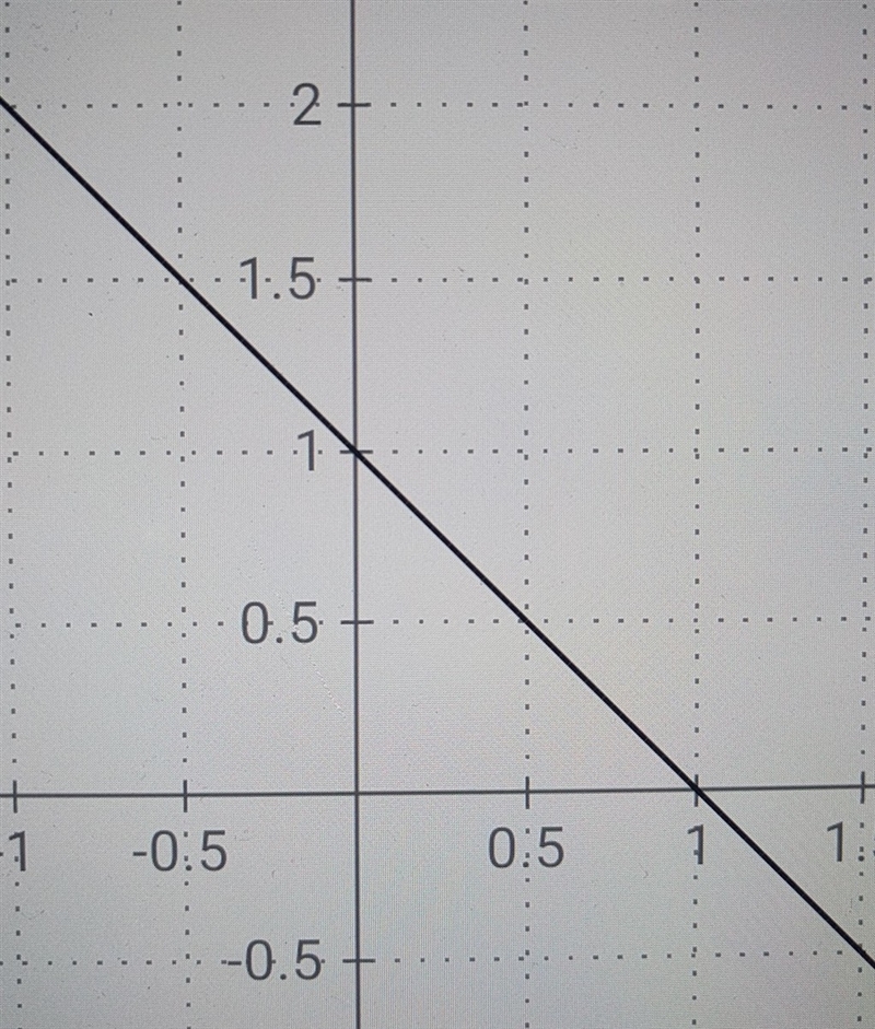 What is the graph of the absolute value equation y=|x-5|-4-example-1