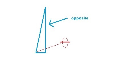 Need help Fast! Why is the Tan of (pi/2), undefined?-example-1