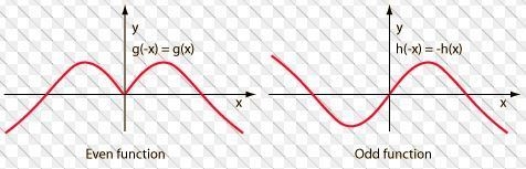 What does it mean when a question says if an equation is odd, even, or neither-example-1