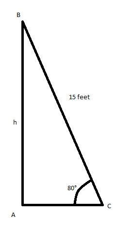 A ladder that is 15 feet long leans against the side of a house. the angle of elevation-example-1