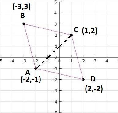 Find the approximate area of the parallelogram.-example-1