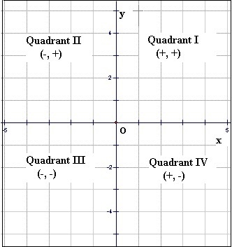 Please help! Figure ABCD is a parallelogram with point C (3, −2). Figure ABCD is rotated-example-1