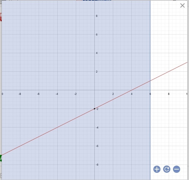 Which graph is the graph of this function?-example-1