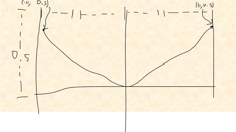 the diameter of a parabolic mirror is 22 centimeters and the mirror has a depth of-example-1