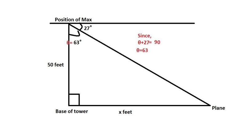 Max is in a control tower at a small airport. He is located 50 feet above the ground-example-1