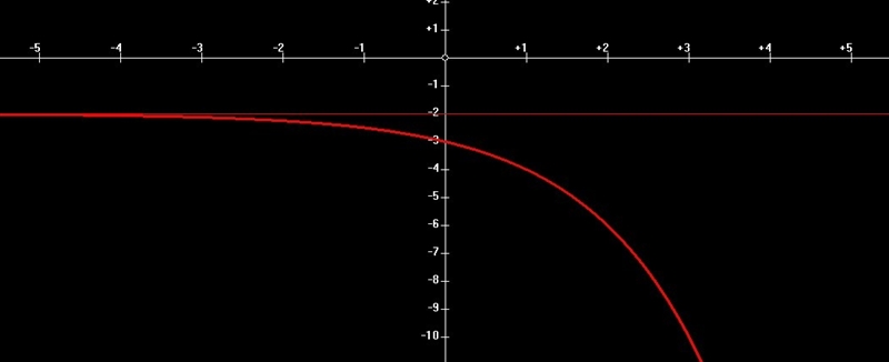 What is the domain, range and the equation of the asymptote-example-2