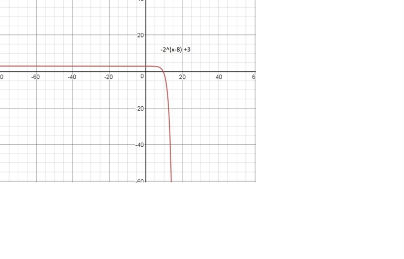 The graph shows f(x) and its transformation g(x) . Which equation correctly models-example-4