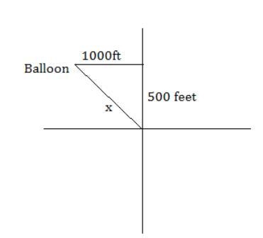 A hot air balloon rises straight up 500 feet, then catches a breeze and is blown west-example-1