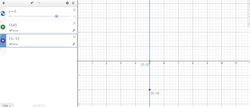 Select the coordinates of two points that are on the line x = 5. (5, 0) and (0, 5) (5, 0) and-example-1