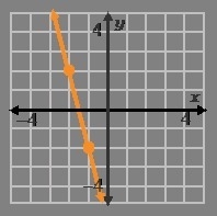 Which line is parallel to the line 8x + 2y = 12?-example-1